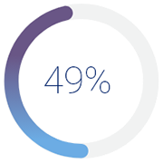 Intelligent Manufacturing leader Statistics