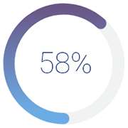 Intelligent Manufacturing leader Statistics